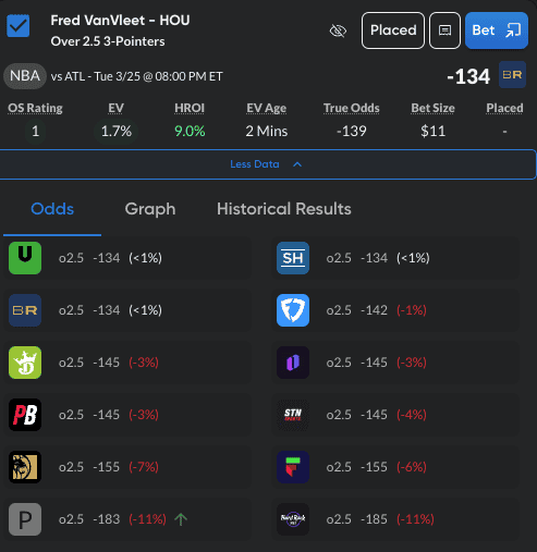 Check out our NBA picks today, featuring NBA best bets and +EV plays backed by a market-based approached, stats and more.
